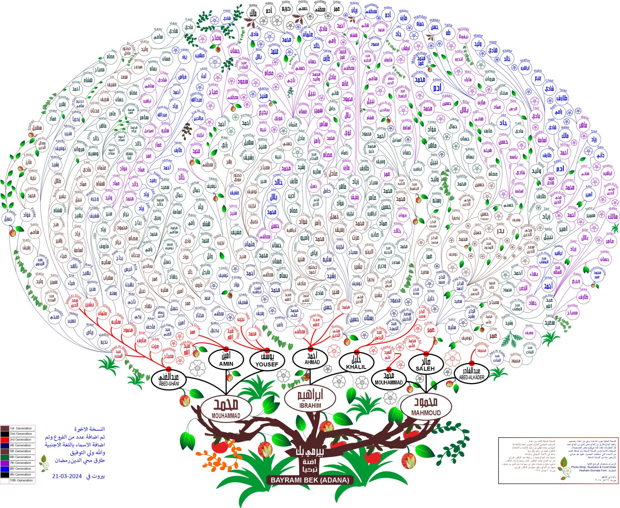 Ramadan Family Tree آل رمضان شجرة العائلة