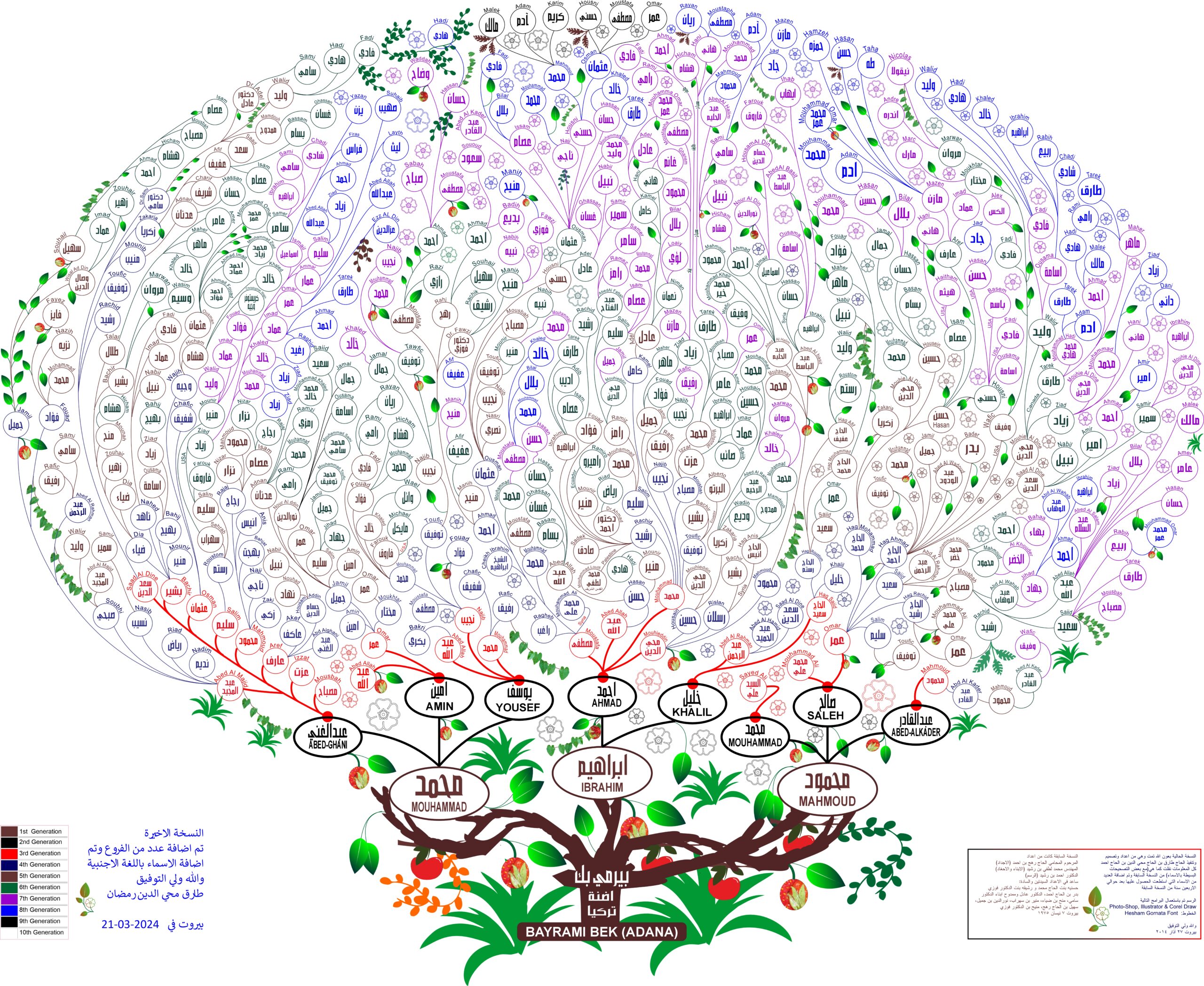 Ramadan Family Tree آل رمضان شجرة العائلة